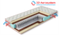 Матрас Шервуд 1000