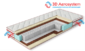 Матрас Шервуд 500